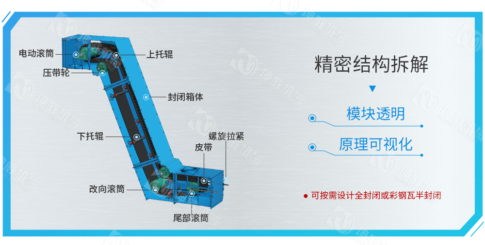 封閉式大傾角皮帶輸送機(jī)結(jié)構(gòu)組成 封閉式大傾角皮帶輸送機(jī)結(jié)構(gòu)組成