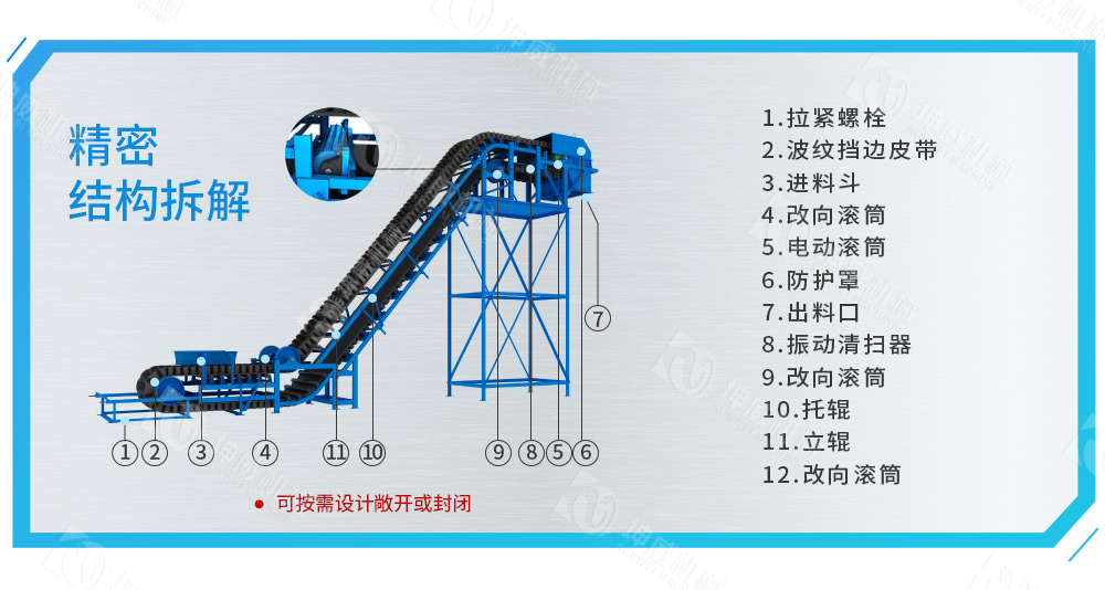 敞開式大傾角皮帶輸送機(jī)結(jié)構(gòu)組成 敞開式大傾角皮帶輸送機(jī)結(jié)構(gòu)組成