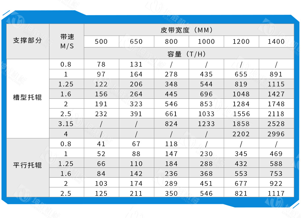 帶式卸料小車技術參數(shù) 帶式卸料小車技術參數(shù)