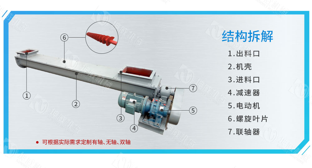 LS型螺旋輸送機結構組成 LS型螺旋輸送機結構組成